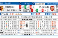 东方拆局(英超)