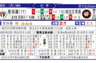 东方拆局(巴甲)