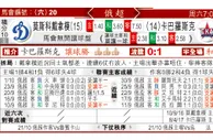 东方拆局(俄超)
