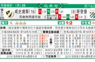 东方拆局(瑞典超)