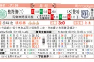 东方拆局(蘇超)