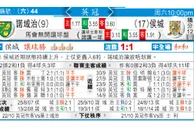 东方拆局(英冠)