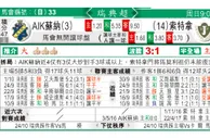 东方拆局(瑞典超)