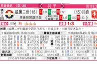 东方拆局(荷甲)