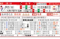 东方拆局(西甲)
