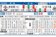 东方拆局(英超)