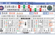 东方拆局(美聯)