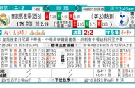 东方拆局(歐冠盃)