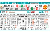 东方拆局(歐冠盃)