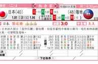 东方拆局(友誼賽)