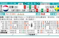 东方拆局(世歐洲)