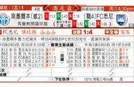 东方拆局(澳足盃)