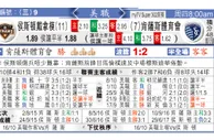 东方拆局(美聯)