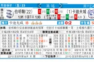 东方拆局(英冠)