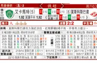 东方拆局(俄超)