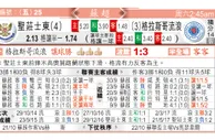 东方拆局(蘇超)