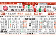 东方拆局(澳足盃)