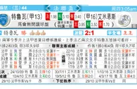 东方拆局(法聯盃)