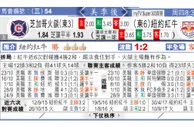 东方拆局(美聯)
