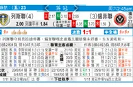东方拆局(英冠)