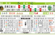 东方拆局(葡超)