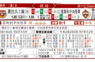 东方拆局(俄超)
