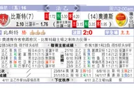 东方拆局(法乙)