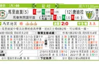 东方拆局(葡超)