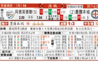 东方拆局(澳職)
