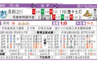 东方拆局(英甲)