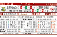 东方拆局(俄超)