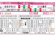 东方拆局(挪超)