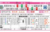 东方拆局(挪超)