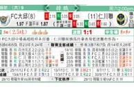 东方拆局(韓聯)