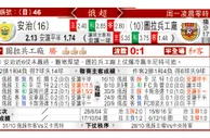 东方拆局(俄超)