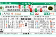 东方拆局(瑞典超)