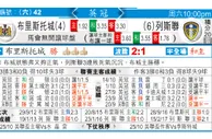 东方拆局(英冠)