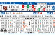 东方拆局(英超)