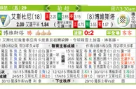 东方拆局(葡超)