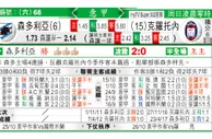 东方拆局(意甲)
