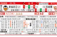 东方拆局(西甲)