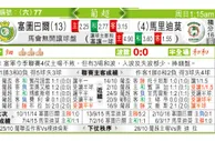 东方拆局(葡超)
