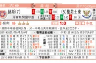 东方拆局(蘇超)