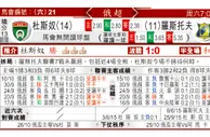 东方拆局(俄超)