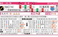 东方拆局(荷甲)