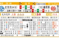 东方拆局(德甲)