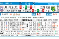 东方拆局(英冠)