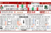 东方拆局(俄超)