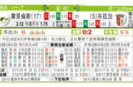东方拆局(葡超)