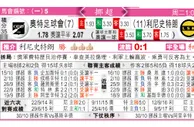 东方拆局(挪超)